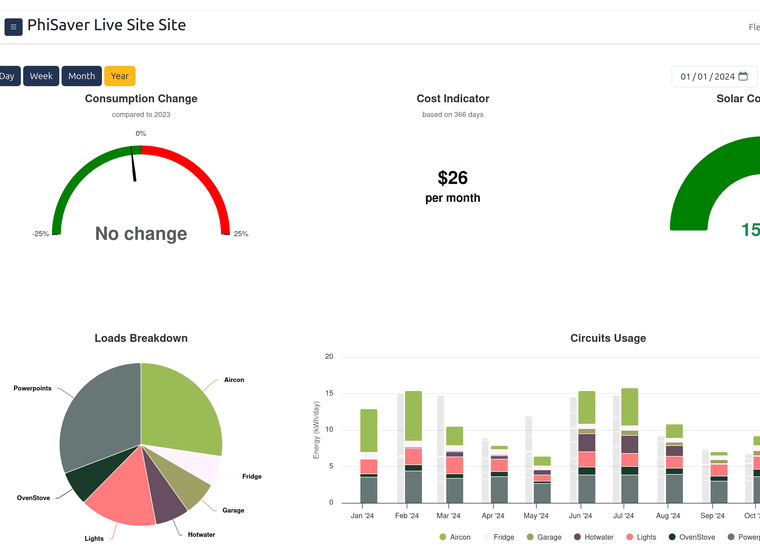 View a whole site at a glance