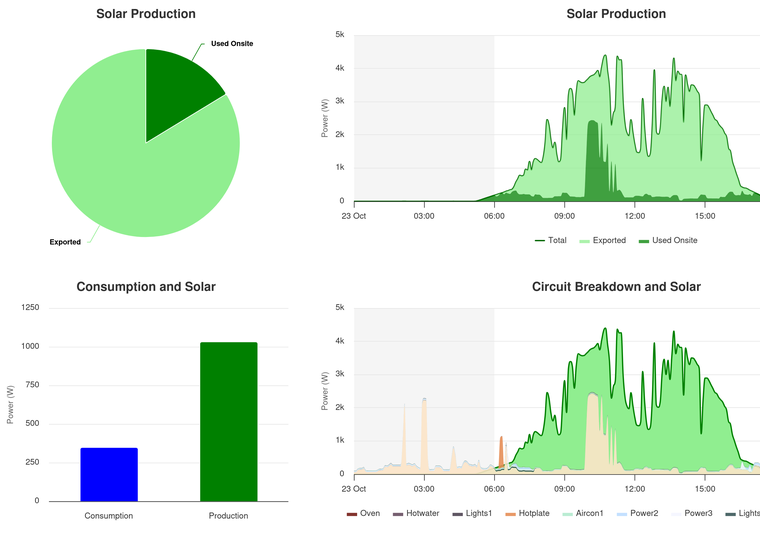 See where energy costs arise
